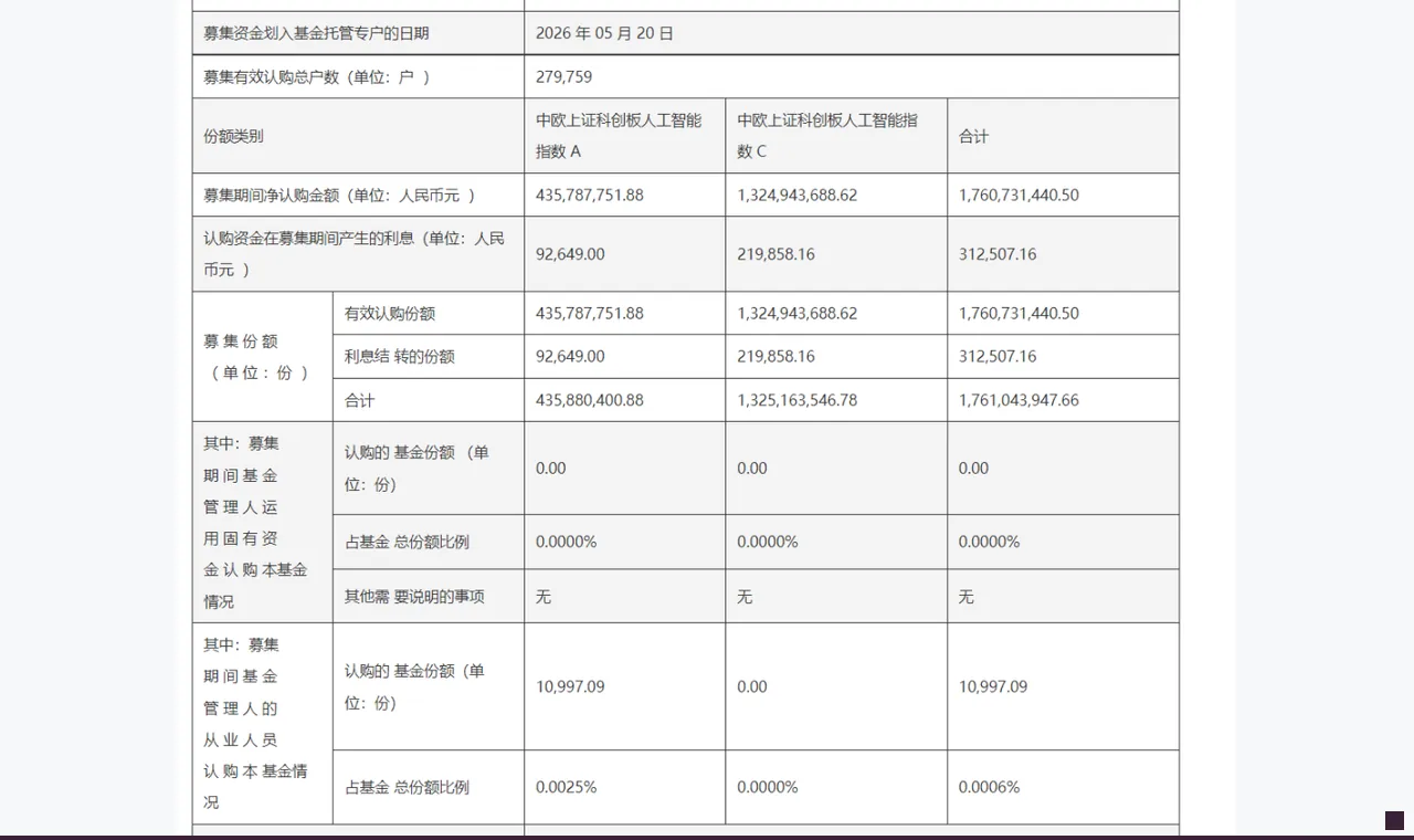 持续攀升！创四年多新高 资金加仓成长风格ETF