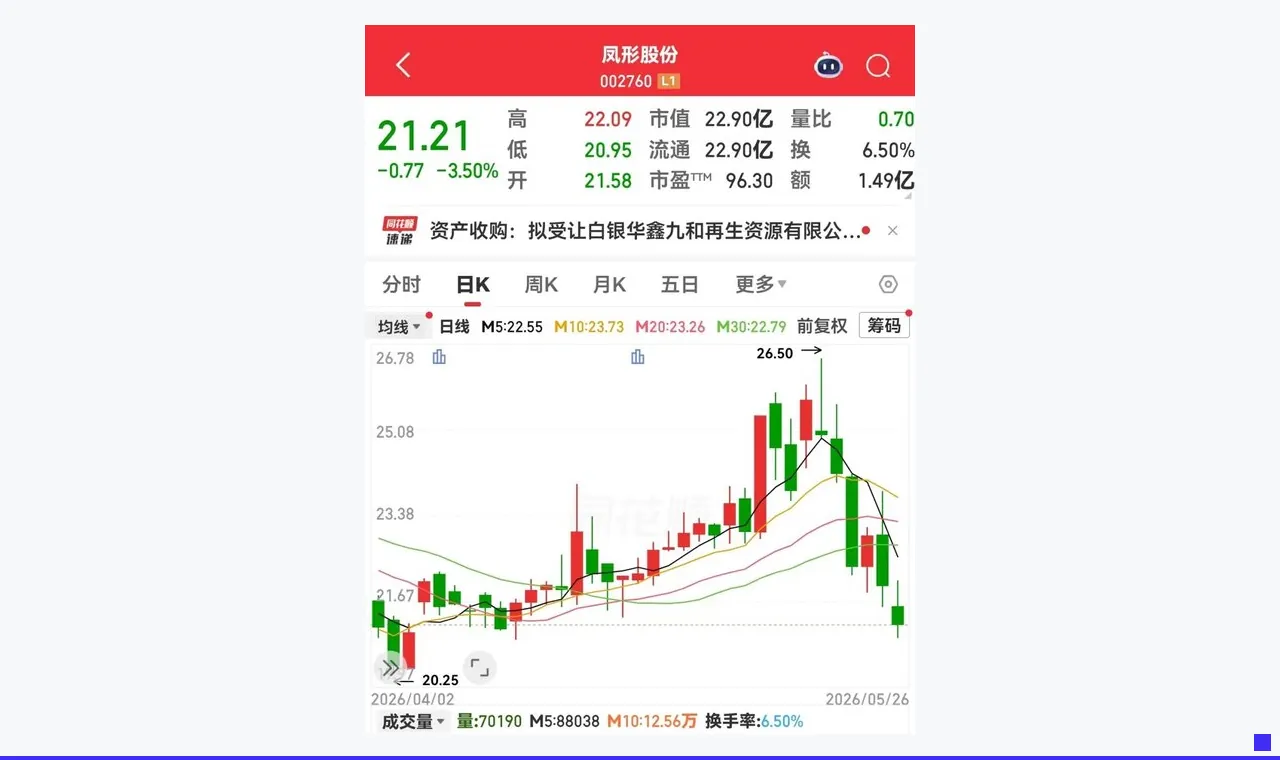 突发,002760,终止重大资产重组!脑机接口商业化进程加速,5股获机构密集评级