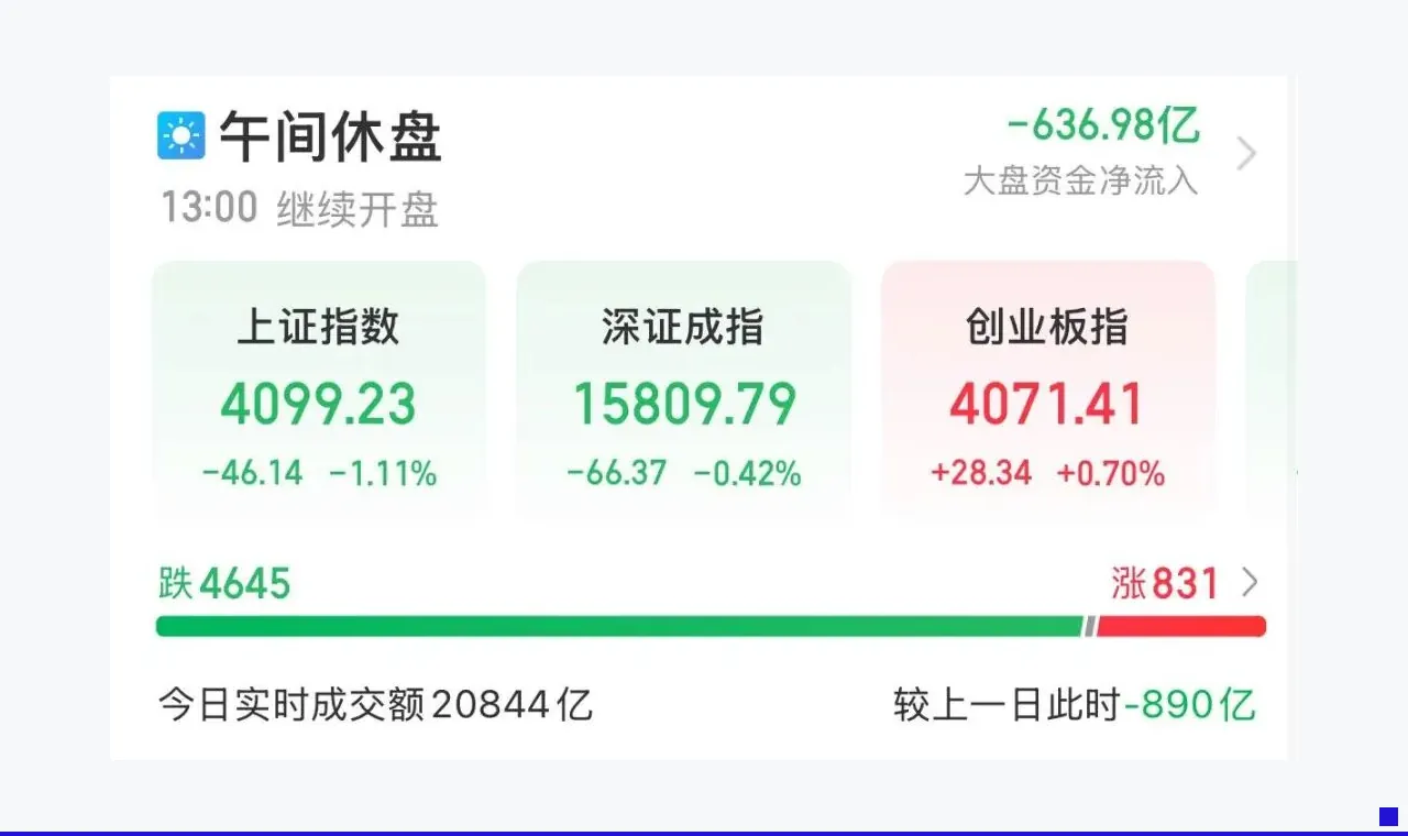 历史性时刻!创业板指盘中超越沪指,机构:创业板中期绝对没有走完