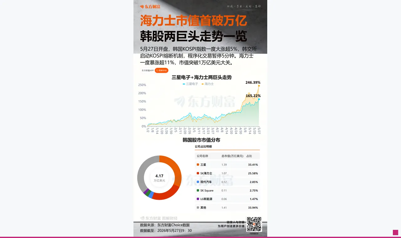 芯片业又迎利好!三星薪资协议获批 存储员工坐等270万元巨奖